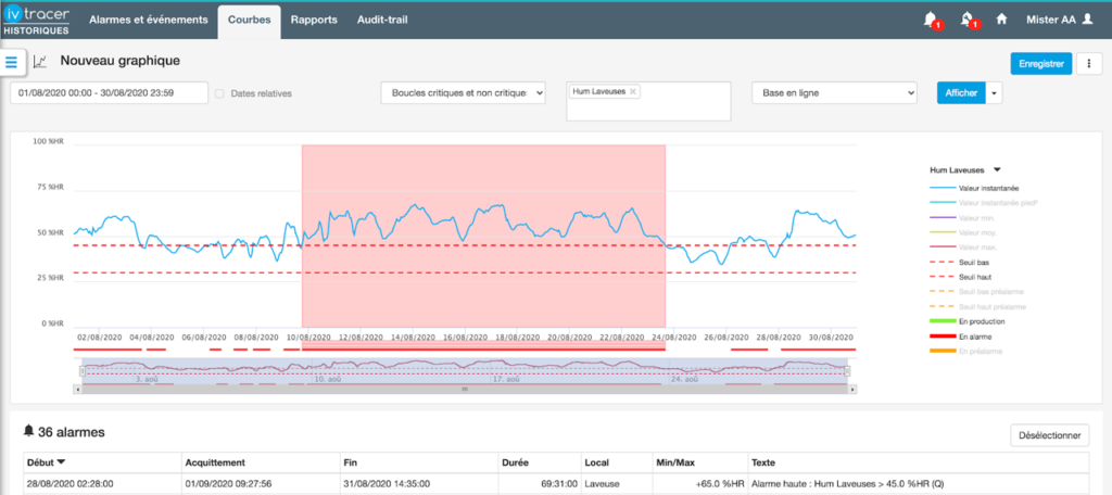 Monitoring industriel IVTracer Ignition Aveva Insight